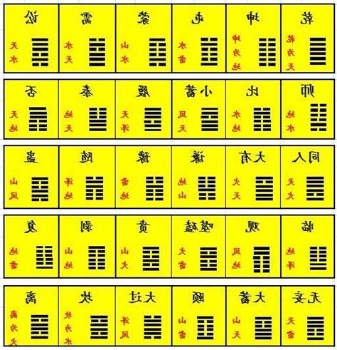 易經 六十四卦